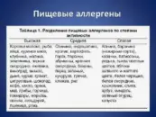 Аллергены пищевые/эпидермальные Комплект №1 от Биомед им. И.И. Мечникова