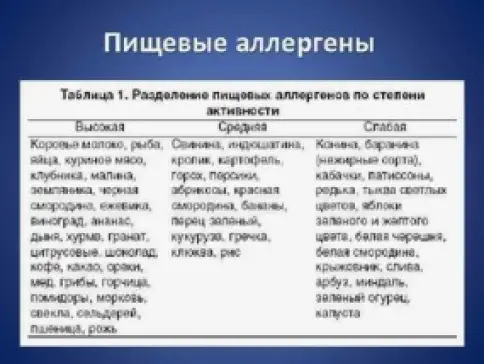 Аллергены пищевые/эпидермальные Комплект №1 произодства Биомед им. И.И. Мечникова