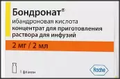 Бондронат Ампулы 2мг 2мл №1 от Не определен